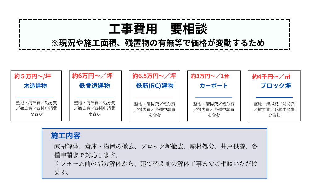解体工事