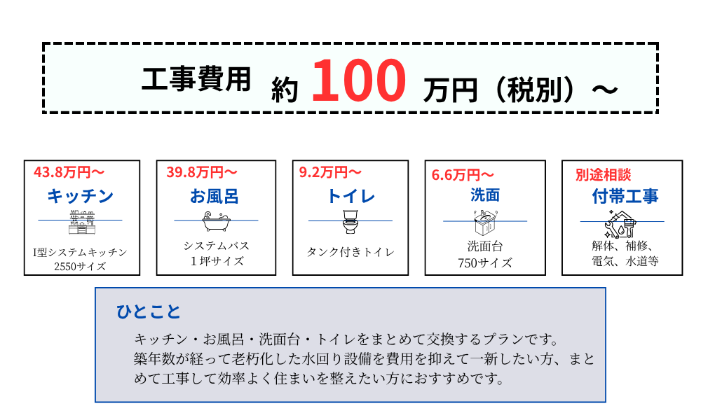 01 水回り4点セットシンプルプラン