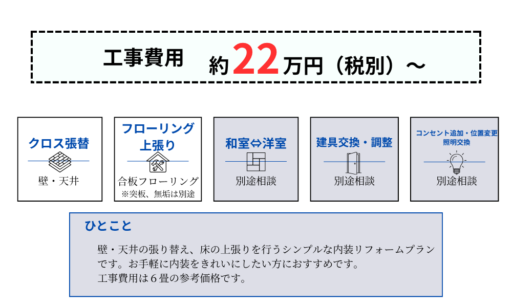 01 内装リフォームシンプルプラン