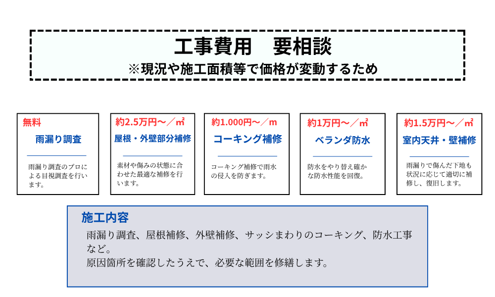 雨漏り修繕工事