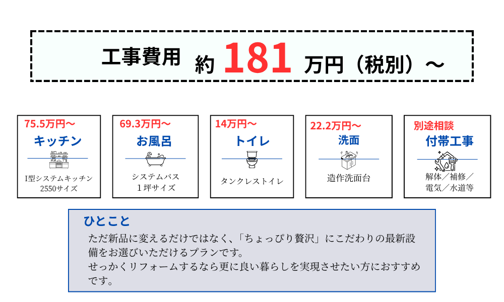 02 水回り4点セットプチ贅沢プラン