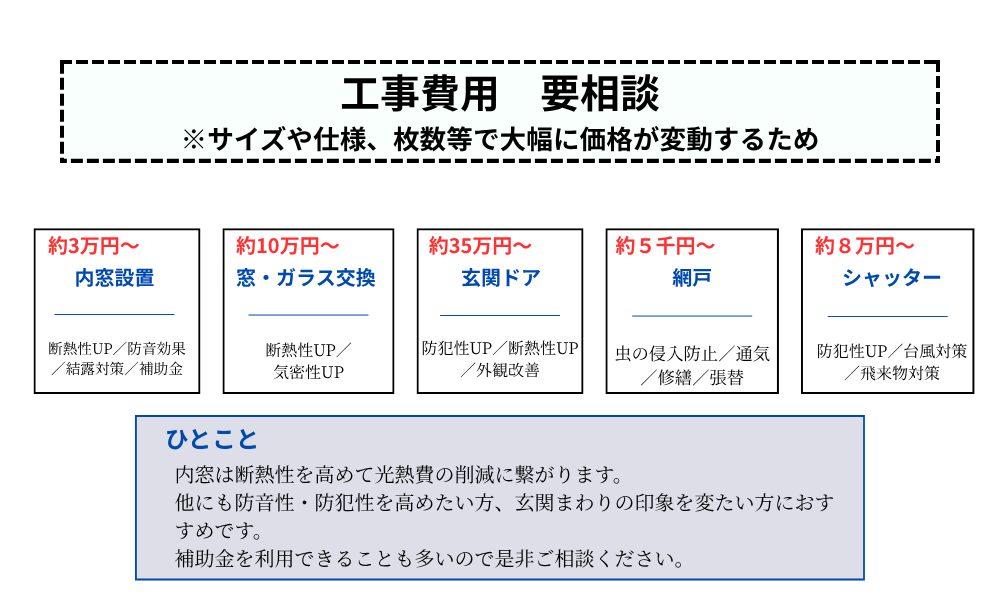 窓・ドアリフォーム