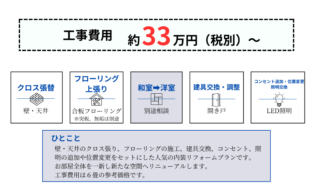 02 内装リフォームまるっとプラン